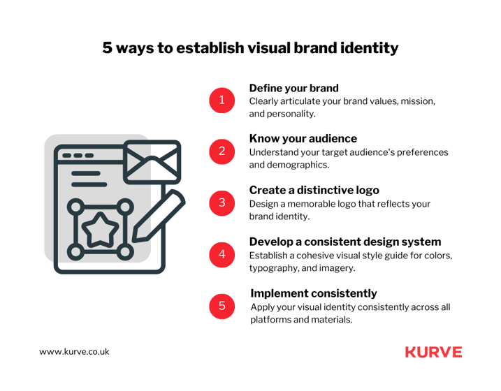 Building A Powerful Saas Brand A Comprehensive Guide Building A Powerful Saas Brand A Comprehensive Guide